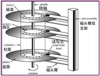 ICMAX盘点固态硬盘SDD和机械硬盘HDD的前世今生