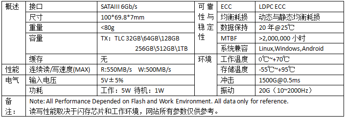 2.5寸 SSD S710 TX系列